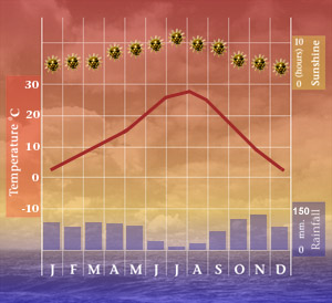 Antibes climate.jpg